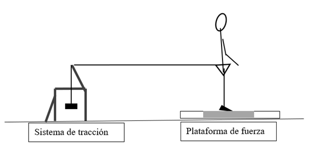 Esquema protocolo de desestabilización postural
