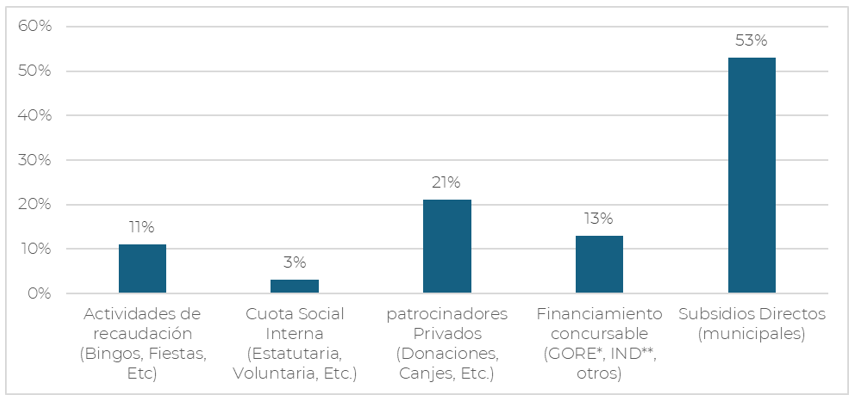 Diversificación de fuentes de financiamiento